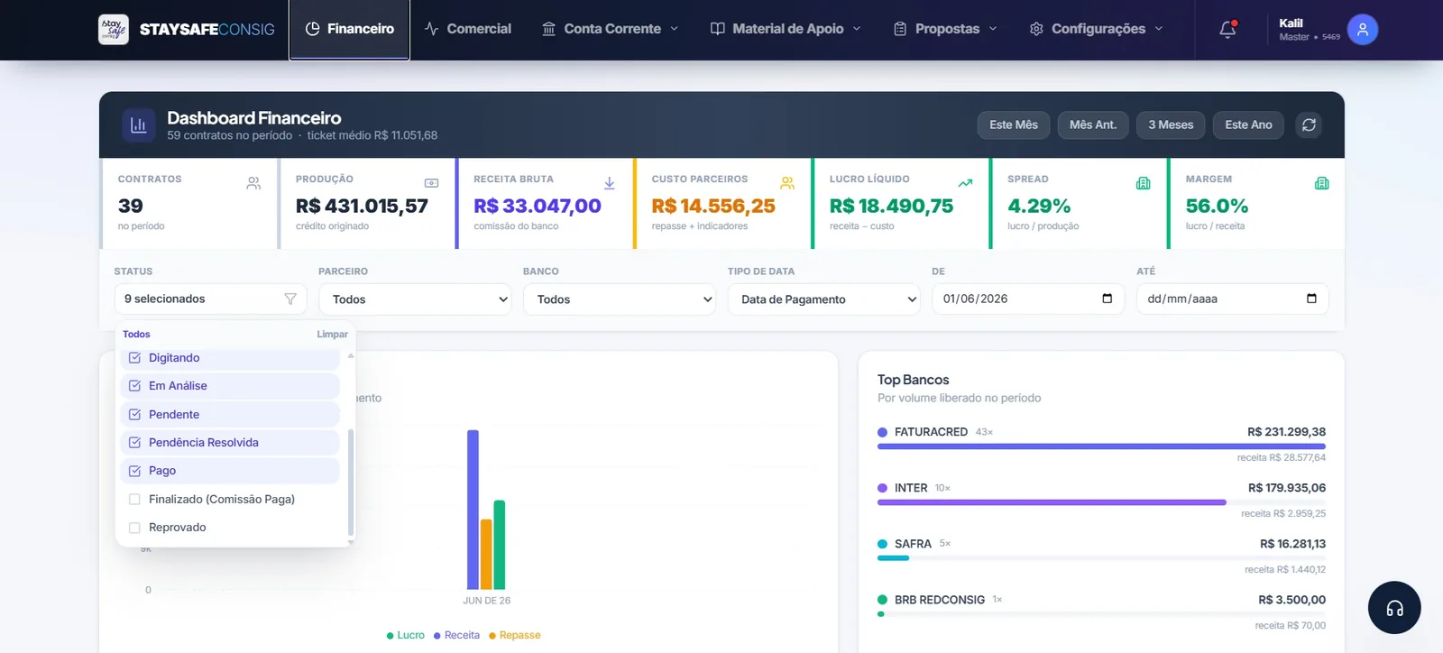 Plataforma StaySafe Consig — Dashboard Financeiro